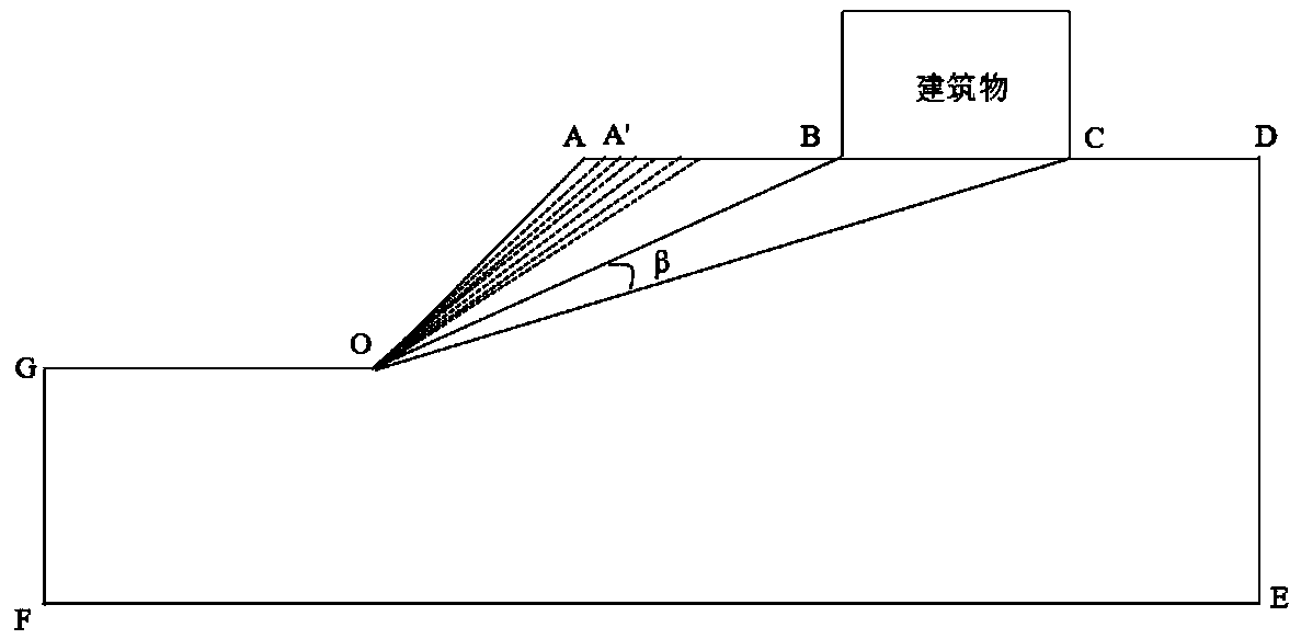 A method for judging stability of slope under load