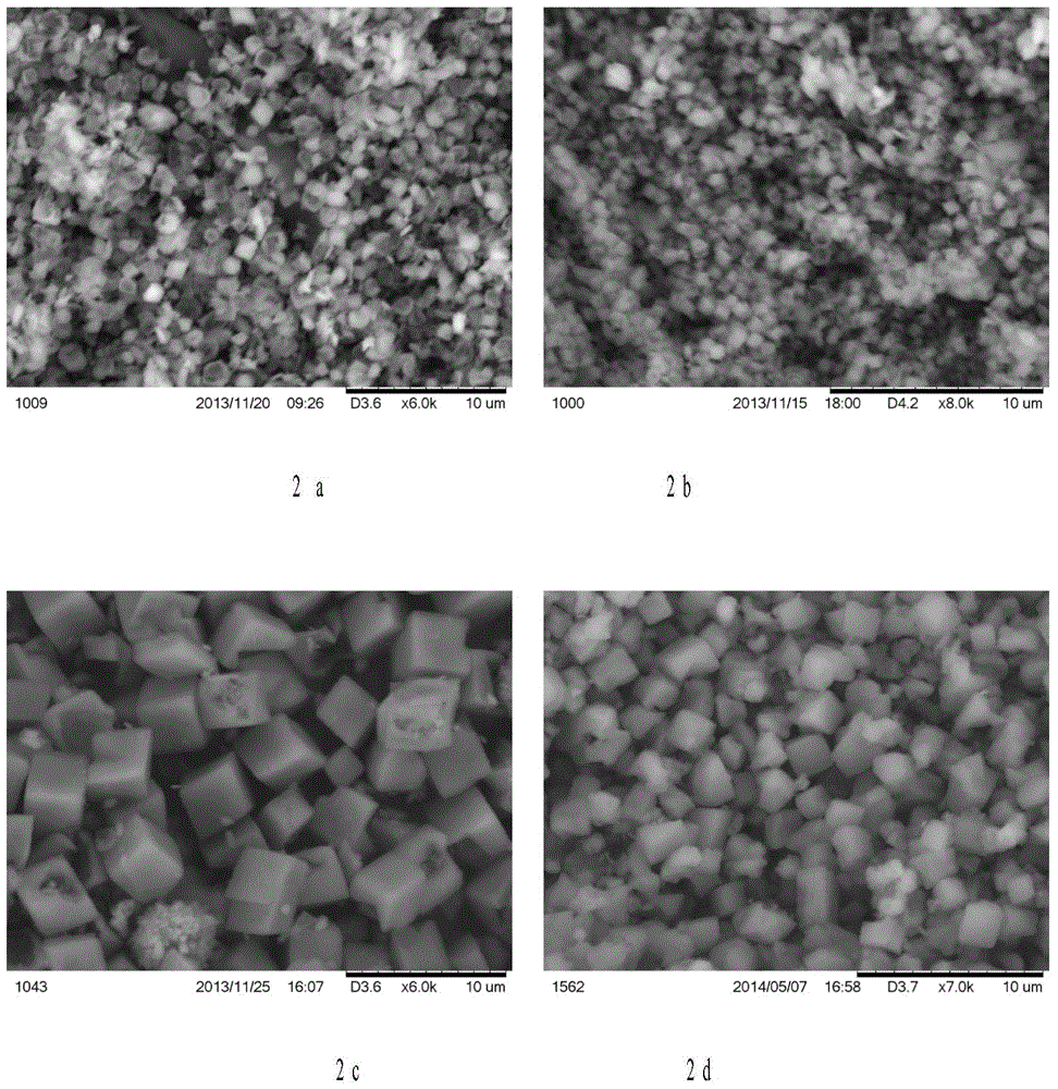 Composite inorganic base method synthesizing chabazite-type molecular sieve with high silica-alumina ratio and application thereof