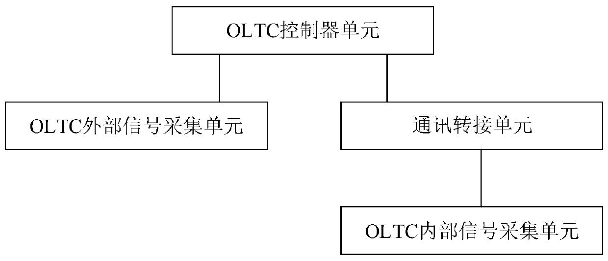 On-load tap-changer (OLTC) controller with on-line detection function