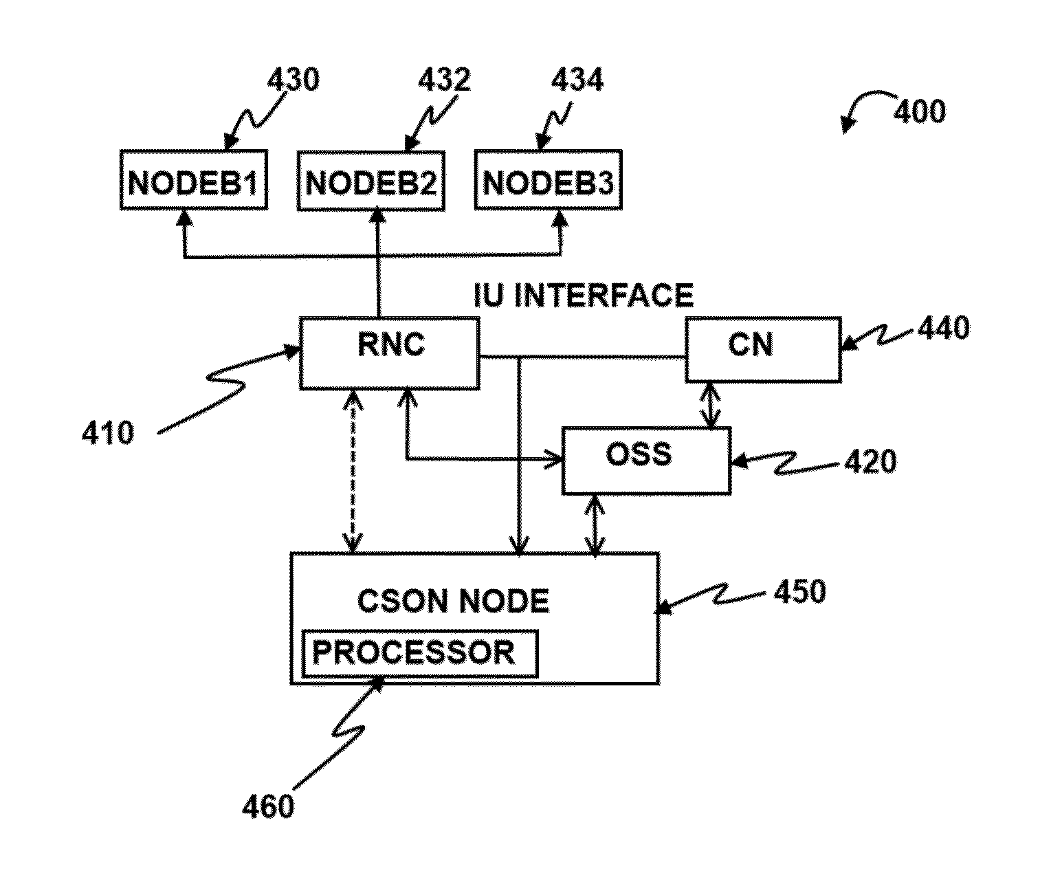 Method and apparatus for load management in cellular communication networks