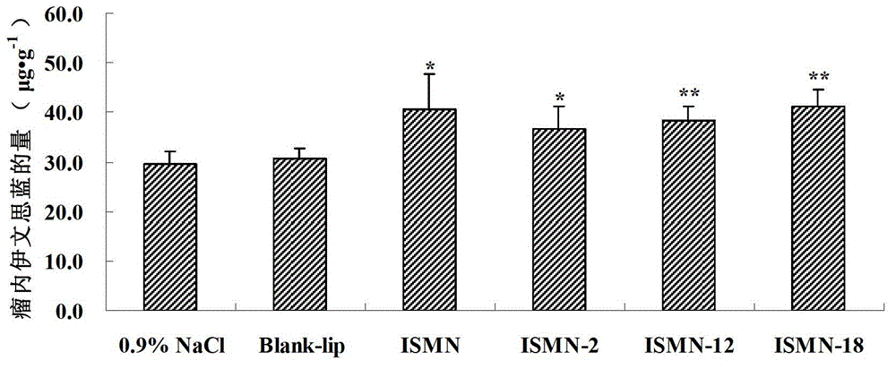 A kind of isosorbide mononitrate derivative and its preparation method and application