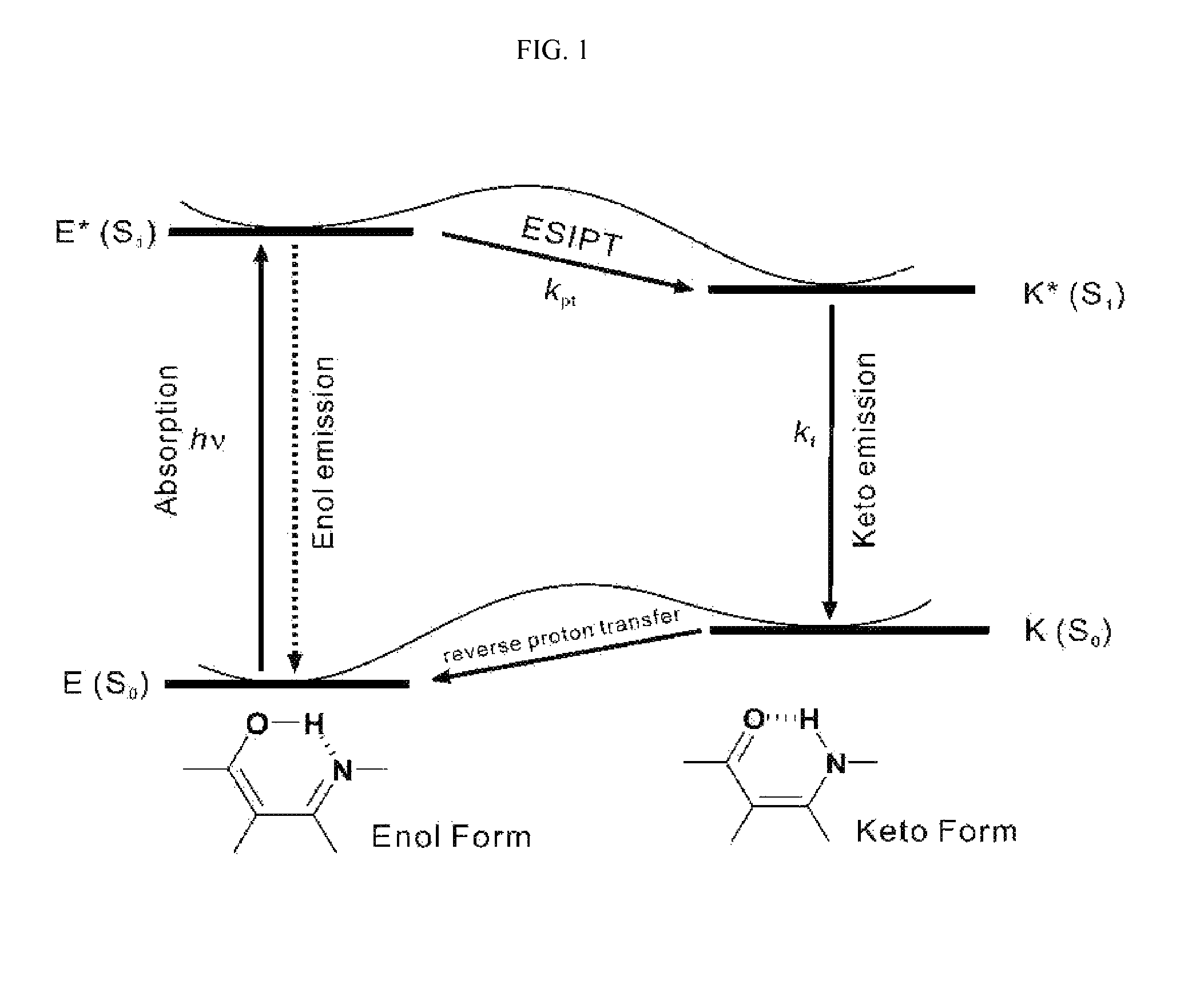 White-emitting compounds using excited-state intramolecular proton transfer, organic electroluminescent element and laser material using the same
