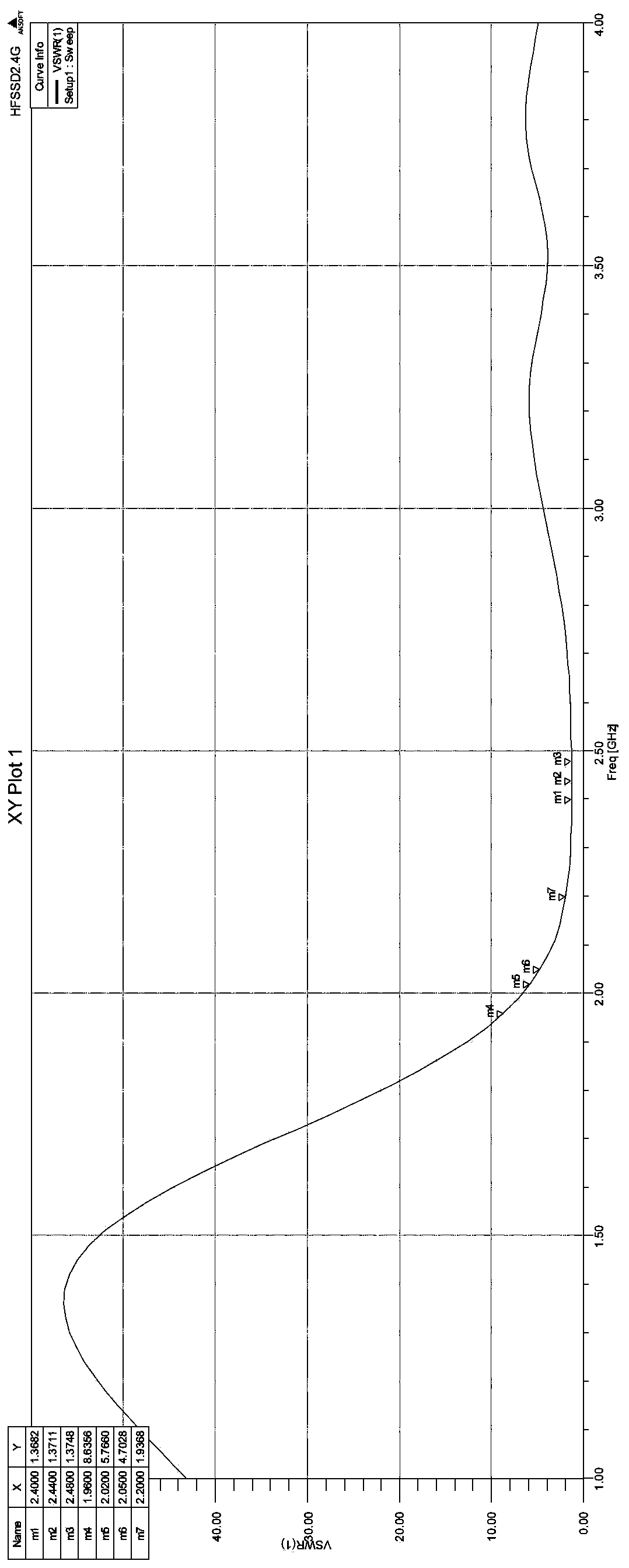 Directional antenna, directional antenna device and wireless coverage system