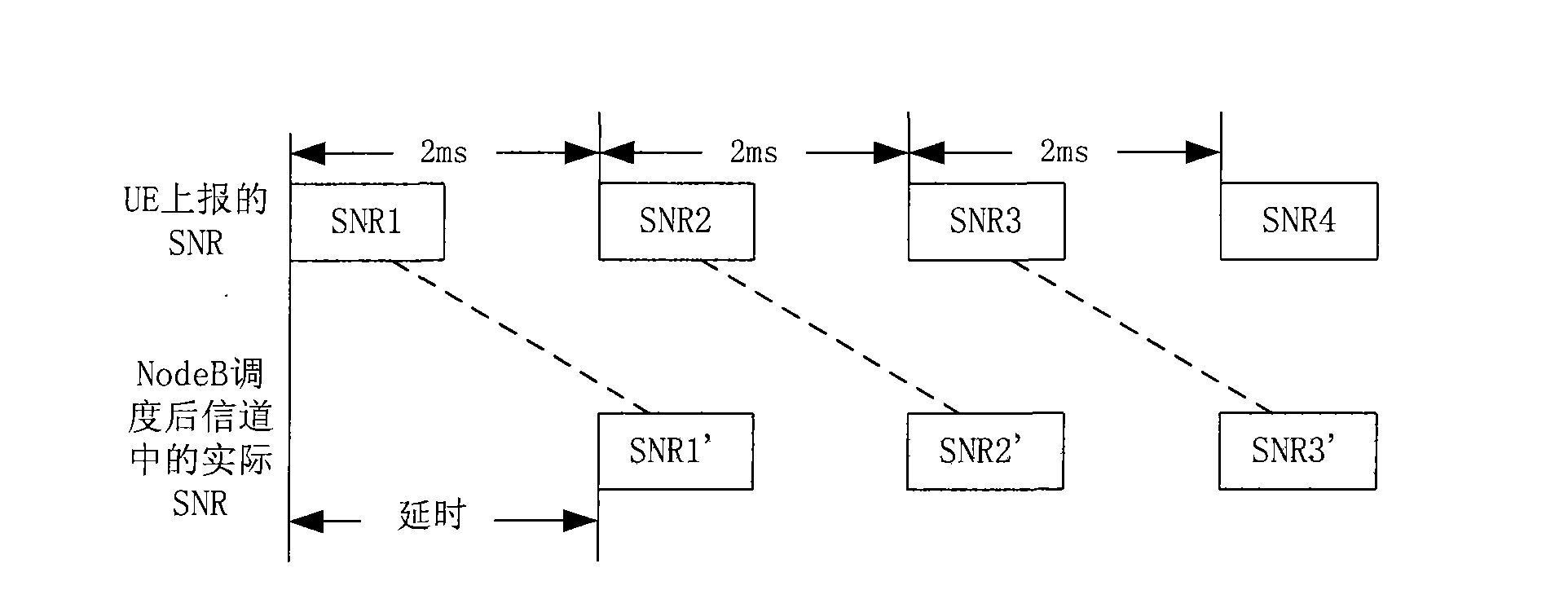 Adaptive resource allocation method for high-speed mobile 3G-HSDPA communication system