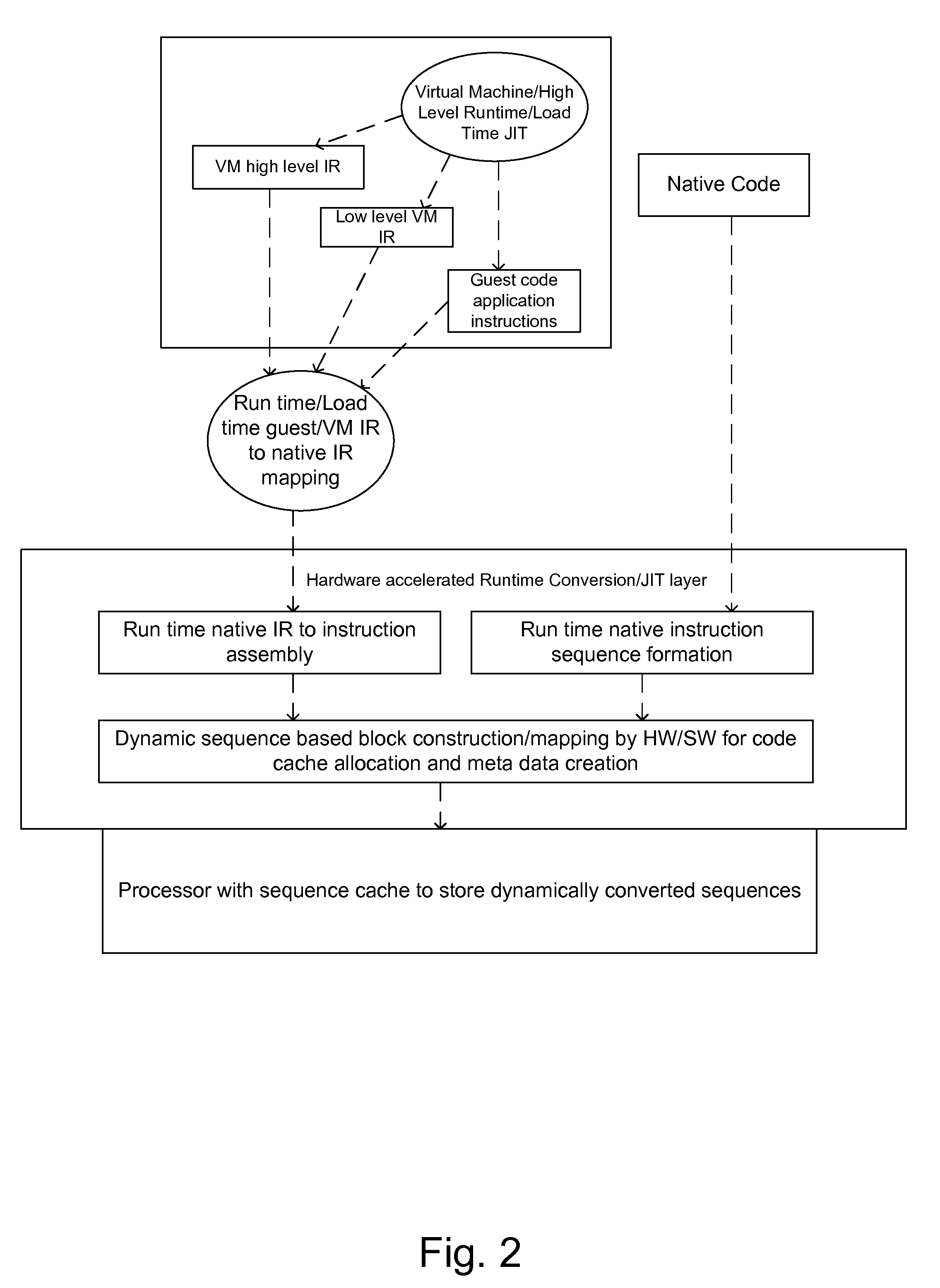 System for an instruction set agnostic runtime architecture