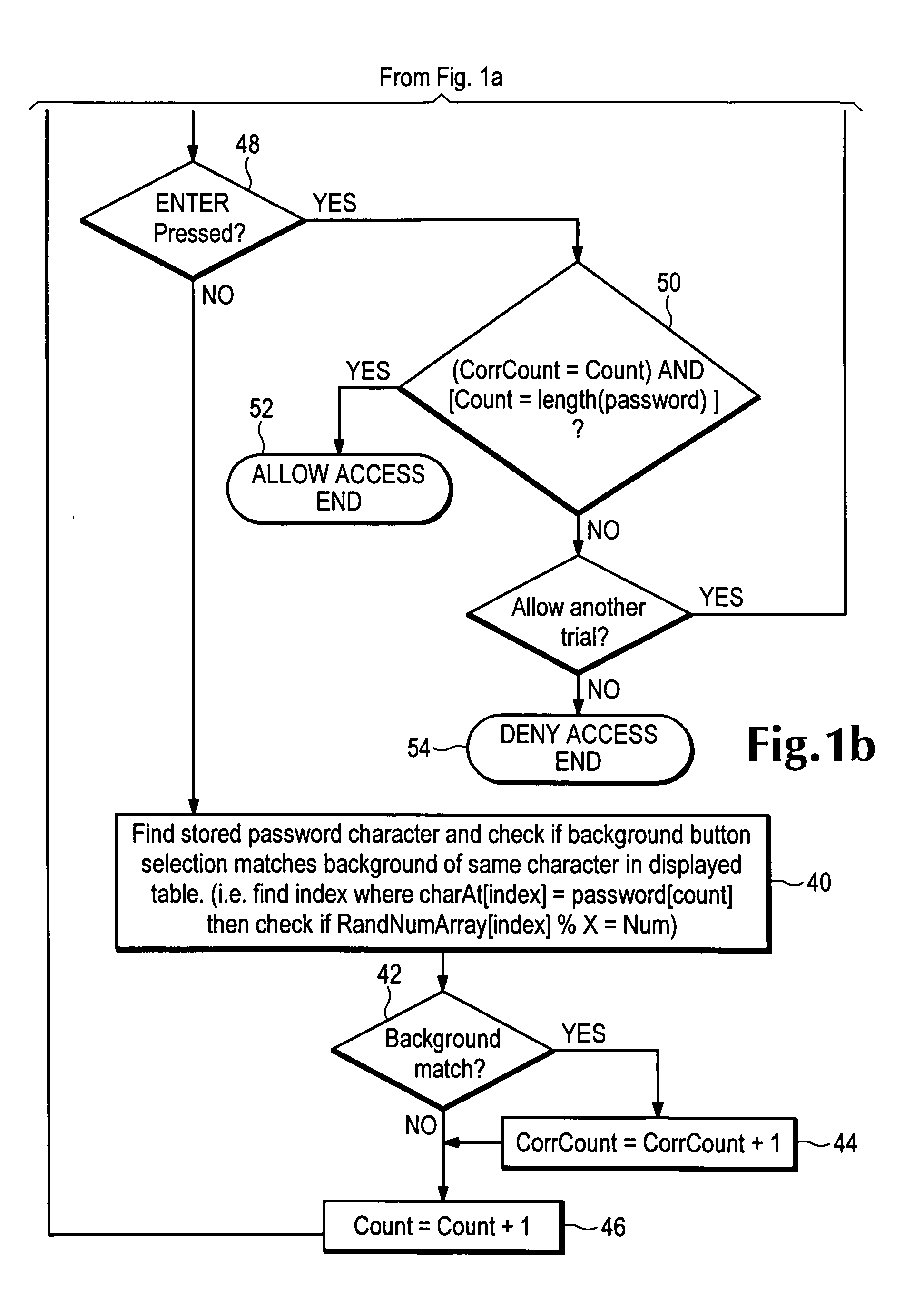 Non-disclosing password entry method