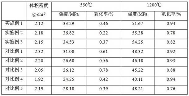 Silicon carbide hot melt solid repairing paste and preparation method thereof, and blast furnace and submerged arc furnace taphole repair method