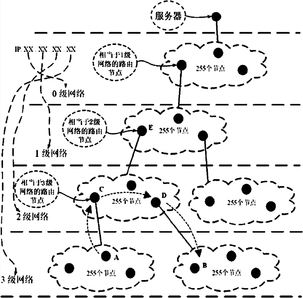 Grading type wireless sensor networking method