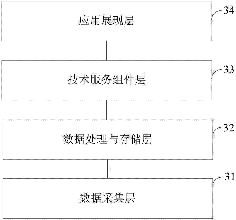 Communication network optimization system and streaming data processing device in communication network optimization system
