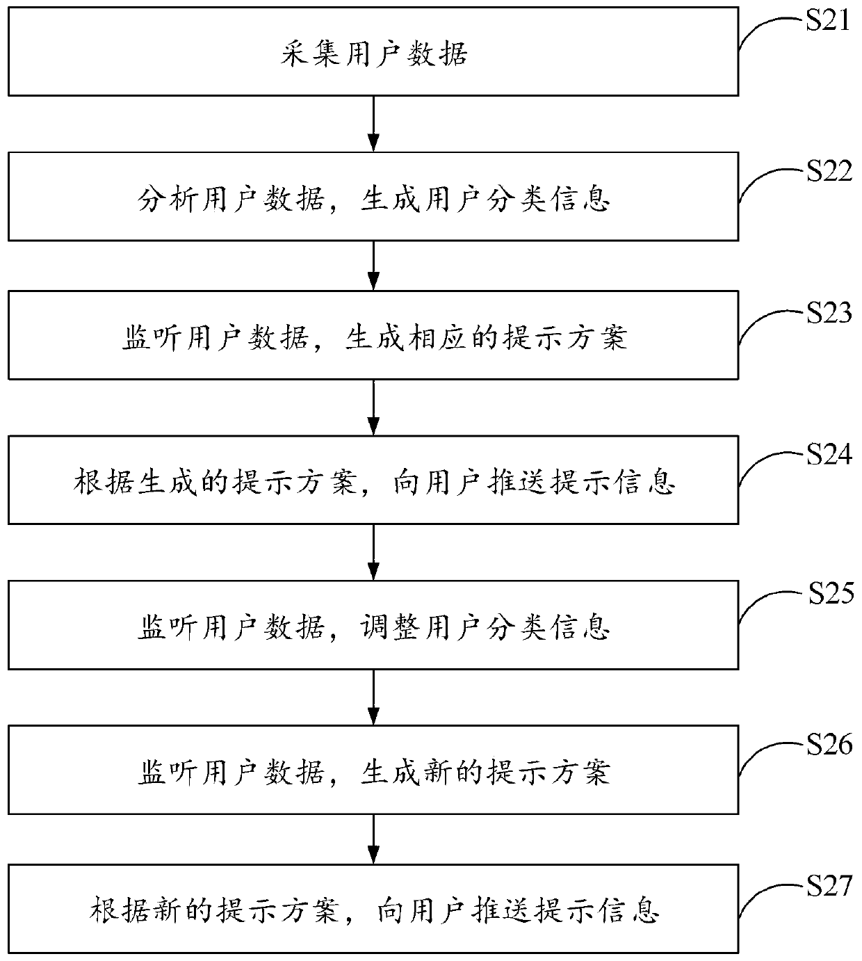 Prompt information pushing method and device, equipment and storage medium