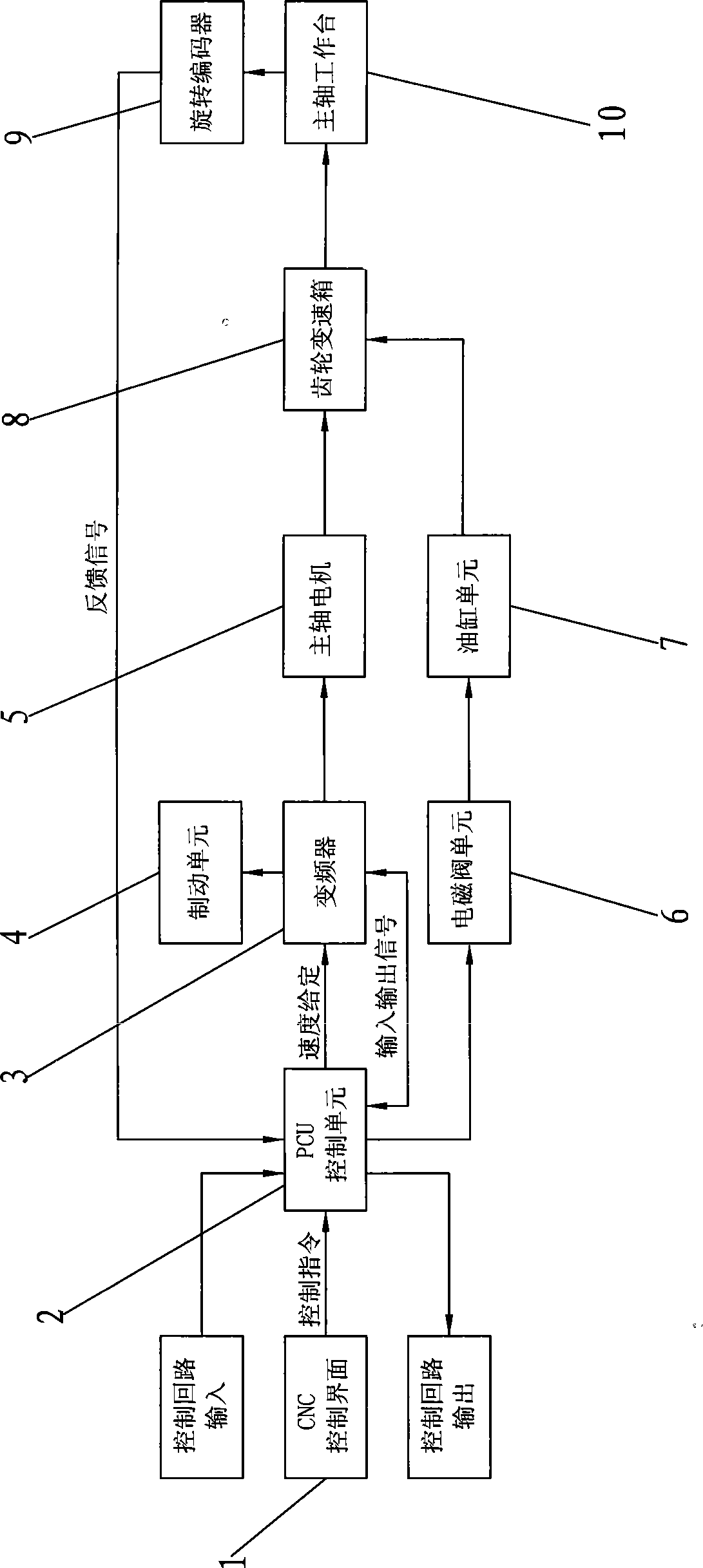 Main spindle transmission control system of economy type numerically controlled lathe