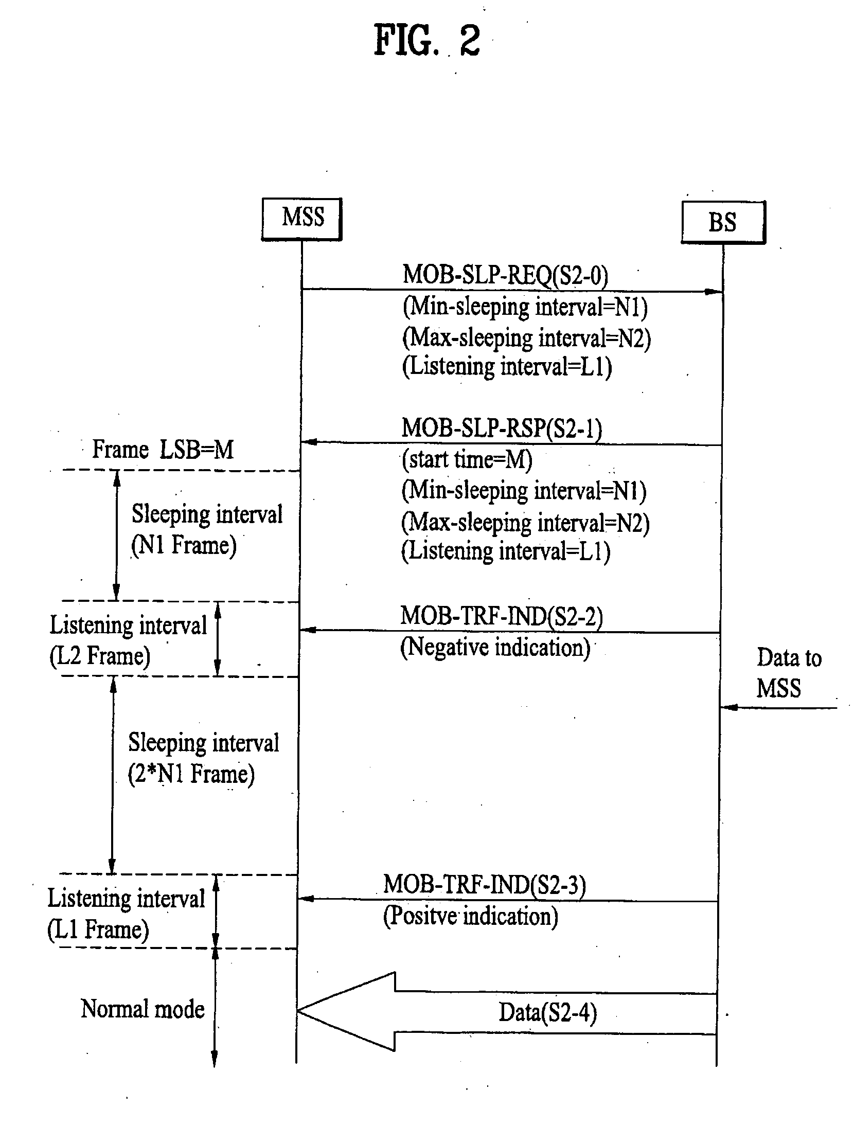Method of communicating data in a wireless mobile communication system