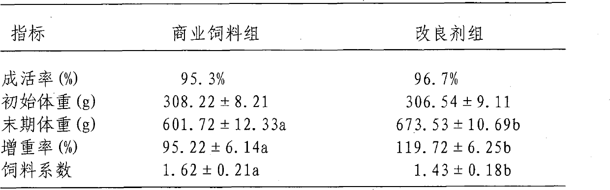 Meat quality and flavor improver for tilapia mossambica and preparation method thereof