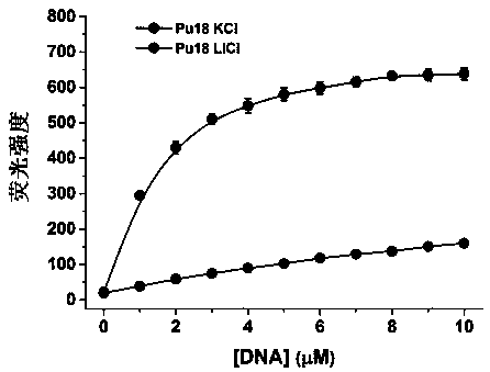 A polyaryl-substituted imidazole fluorescent probe and its preparation method and application in specific detection of g-quadruplexes