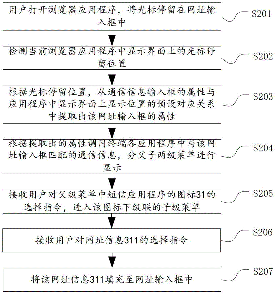 Method and device for quickly inputting communication information in a terminal