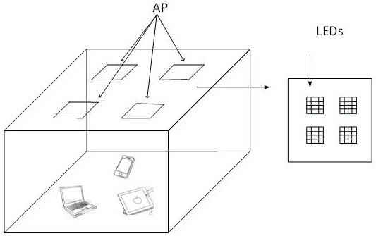 A handover method for a short-distance wireless optical communication system