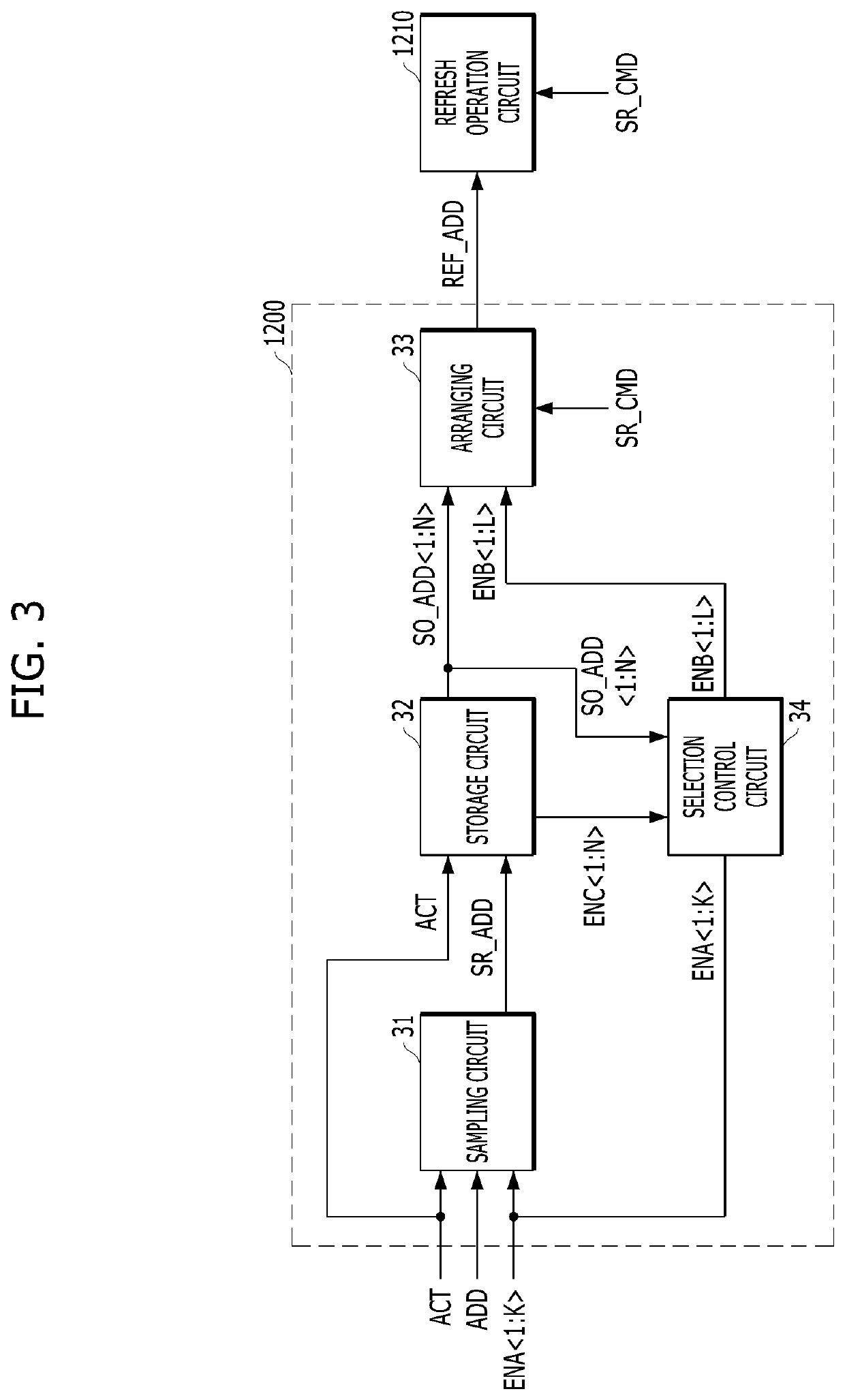 Apparatus and method for performing target refresh operation