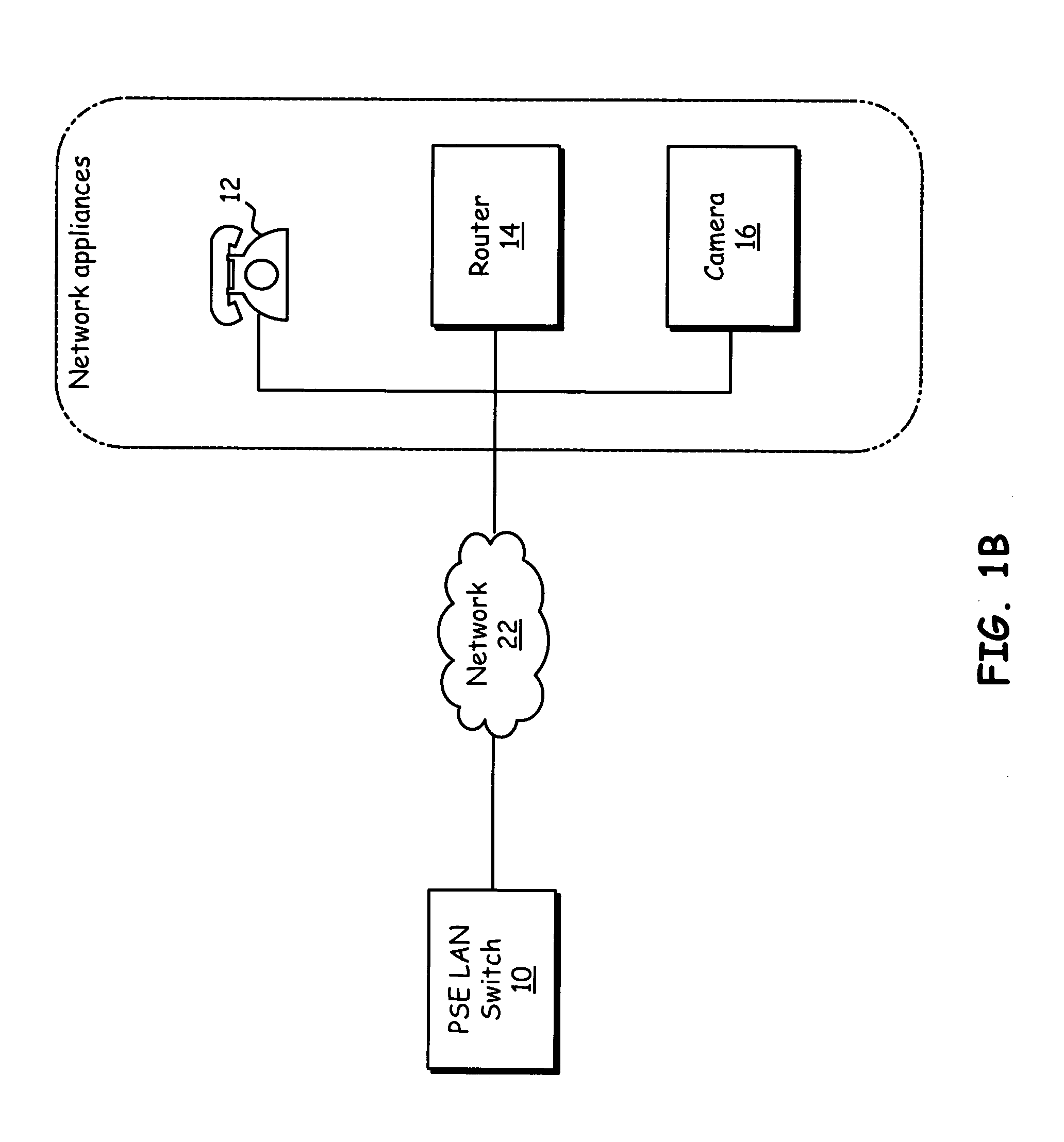 System and method to detect power distribution fault conditions and distribute power to a network attached power device