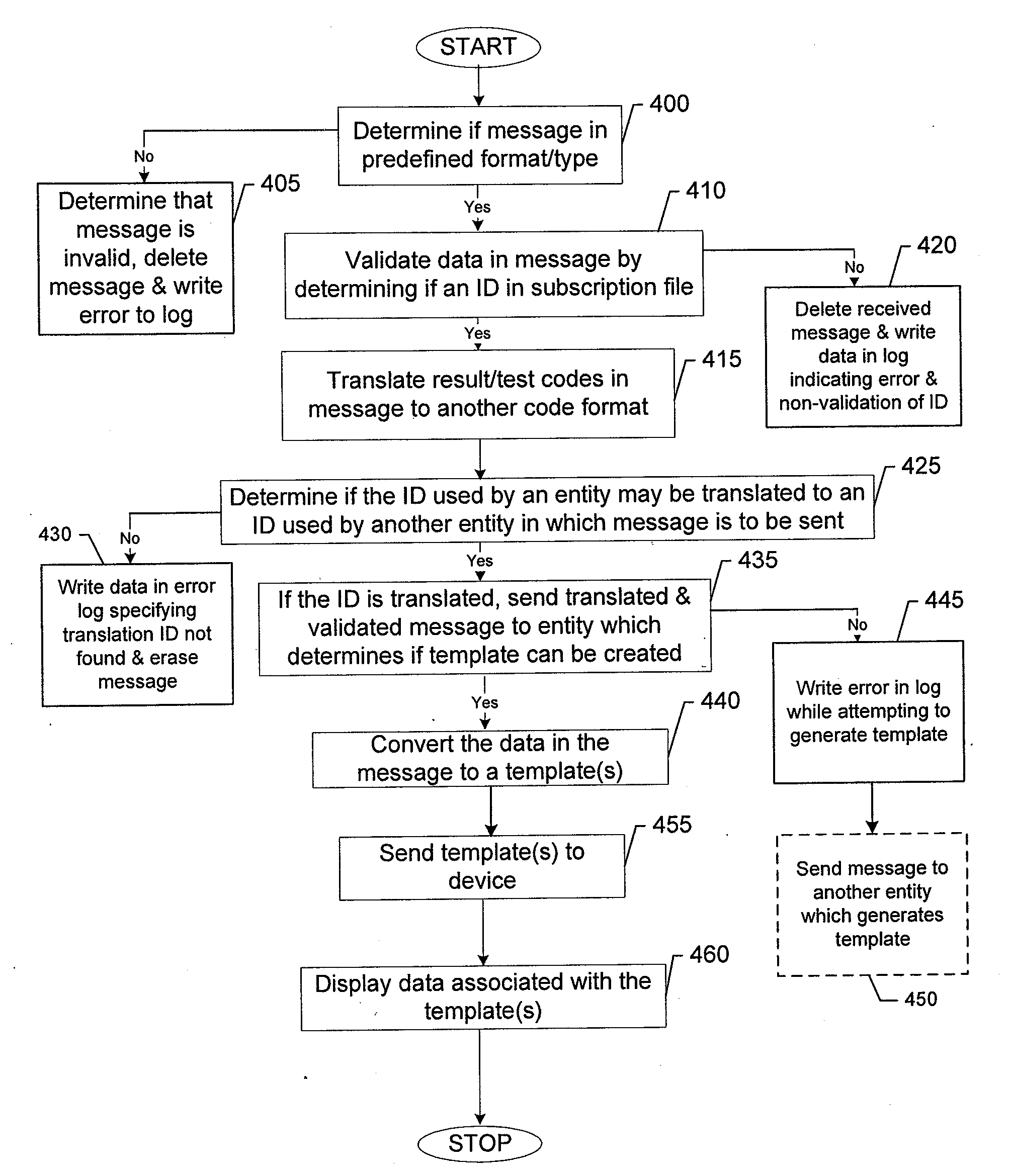 Methods, apparatuses & computer program products for facilitating efficient distribution of data within a system