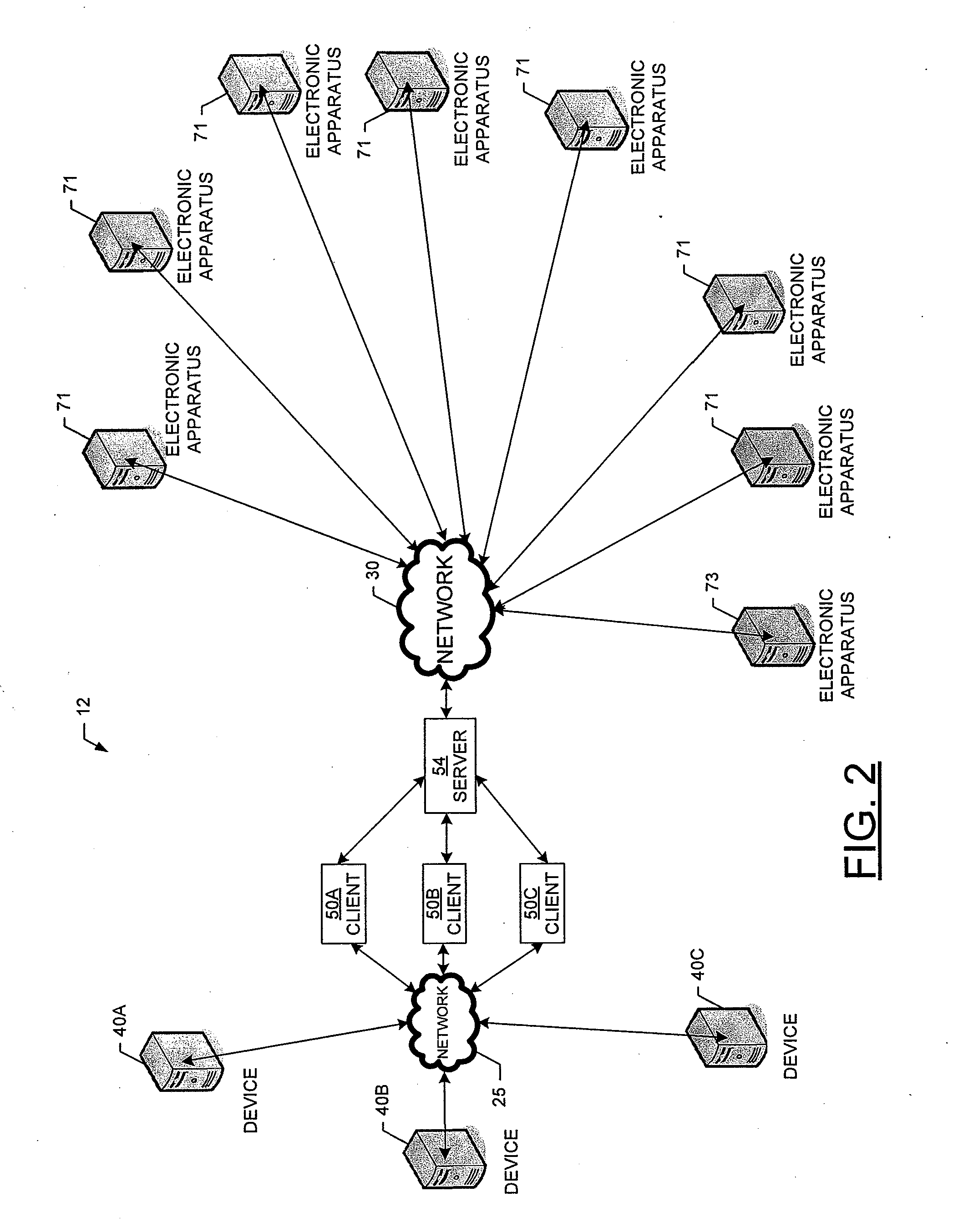 Methods, apparatuses & computer program products for facilitating efficient distribution of data within a system