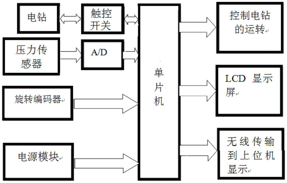 Drill type ice thickness automatic measuring instrument and its measuring method