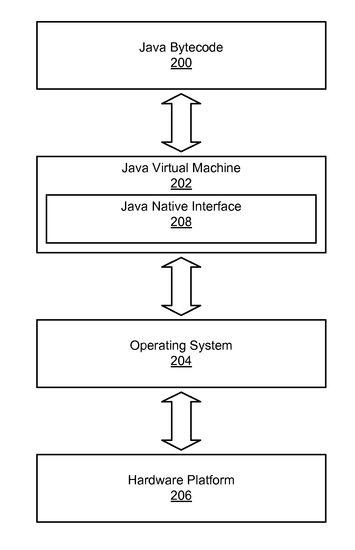JAVA native interface array handling in a distributed JAVA virtual machine