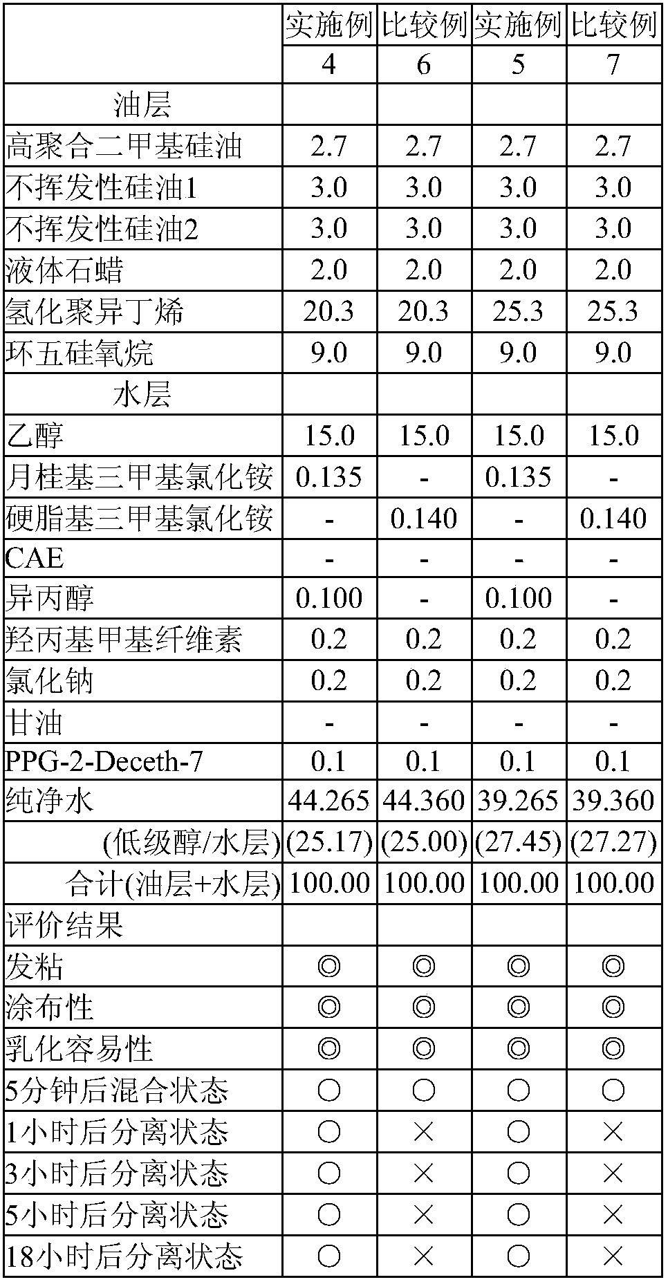 Two-layer hair cosmetic