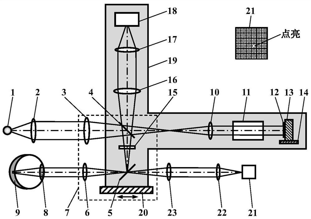 A retinal full-field oct imager with coherence gate and focal plane overlapping and dynamic focusing