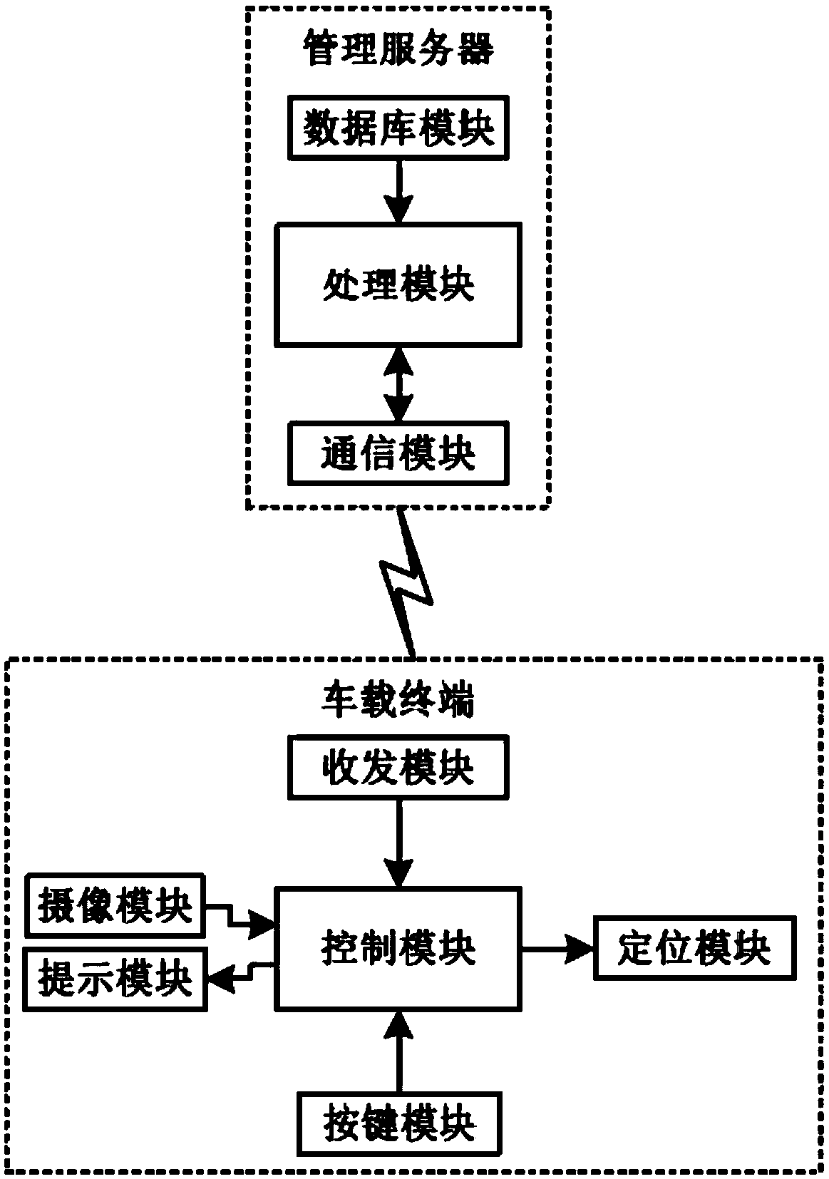 Vehicle accident management system and method