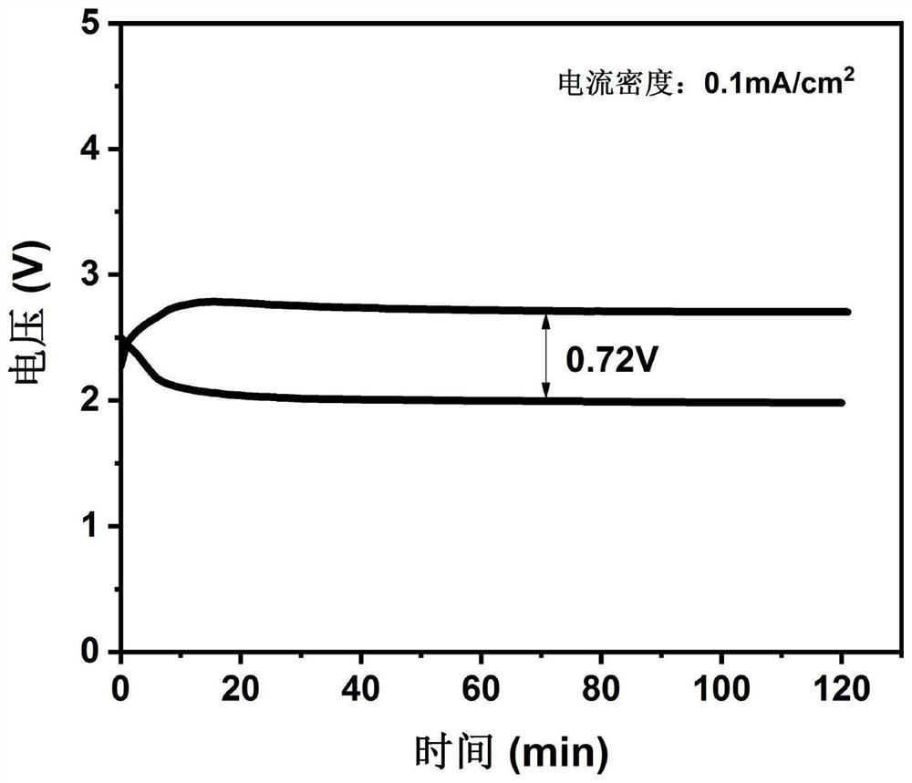Sodium-carbon dioxide battery, anode for sodium-based battery and preparation method of sodium-carbon dioxide battery