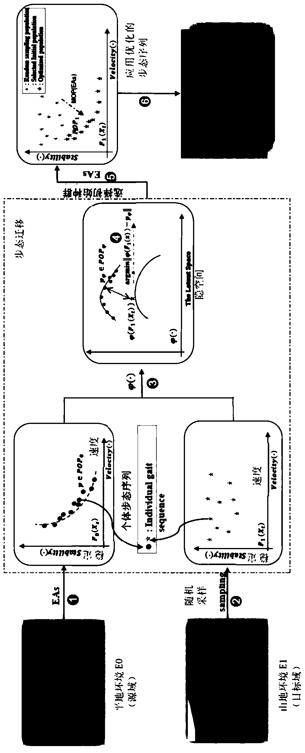 Posture migration algorithm framework applicable to multi-degree-of-freedom robot