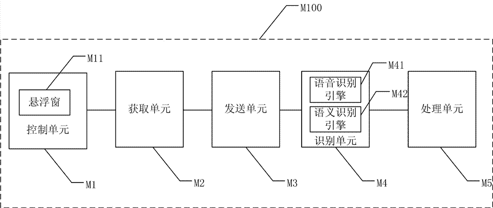 Voice control device and method for mobile terminal