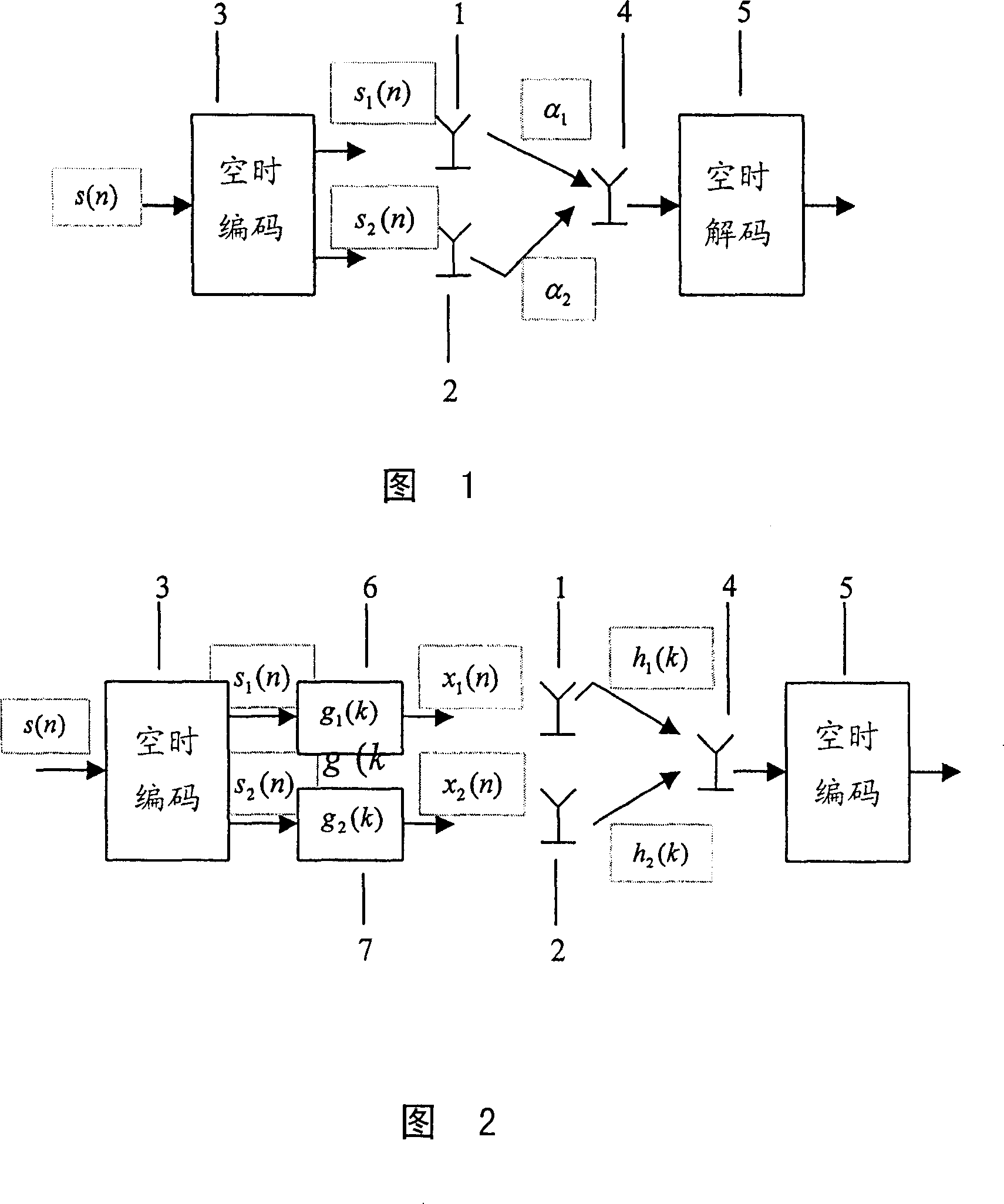 Radio communication equipment and method