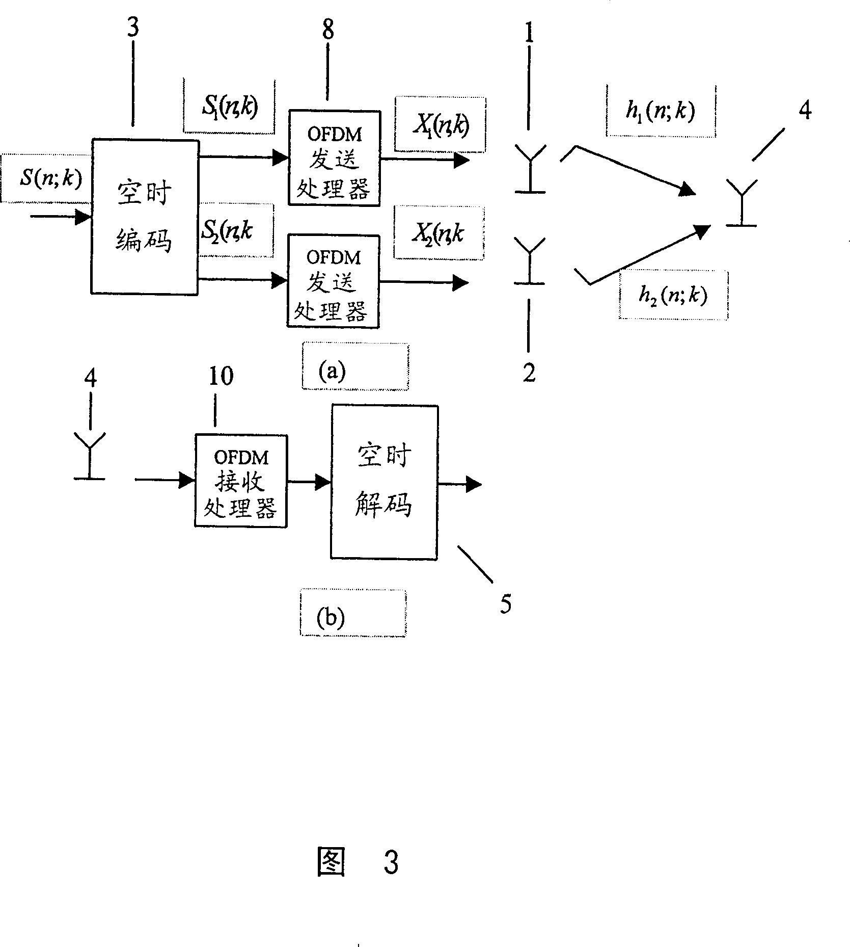 Radio communication equipment and method