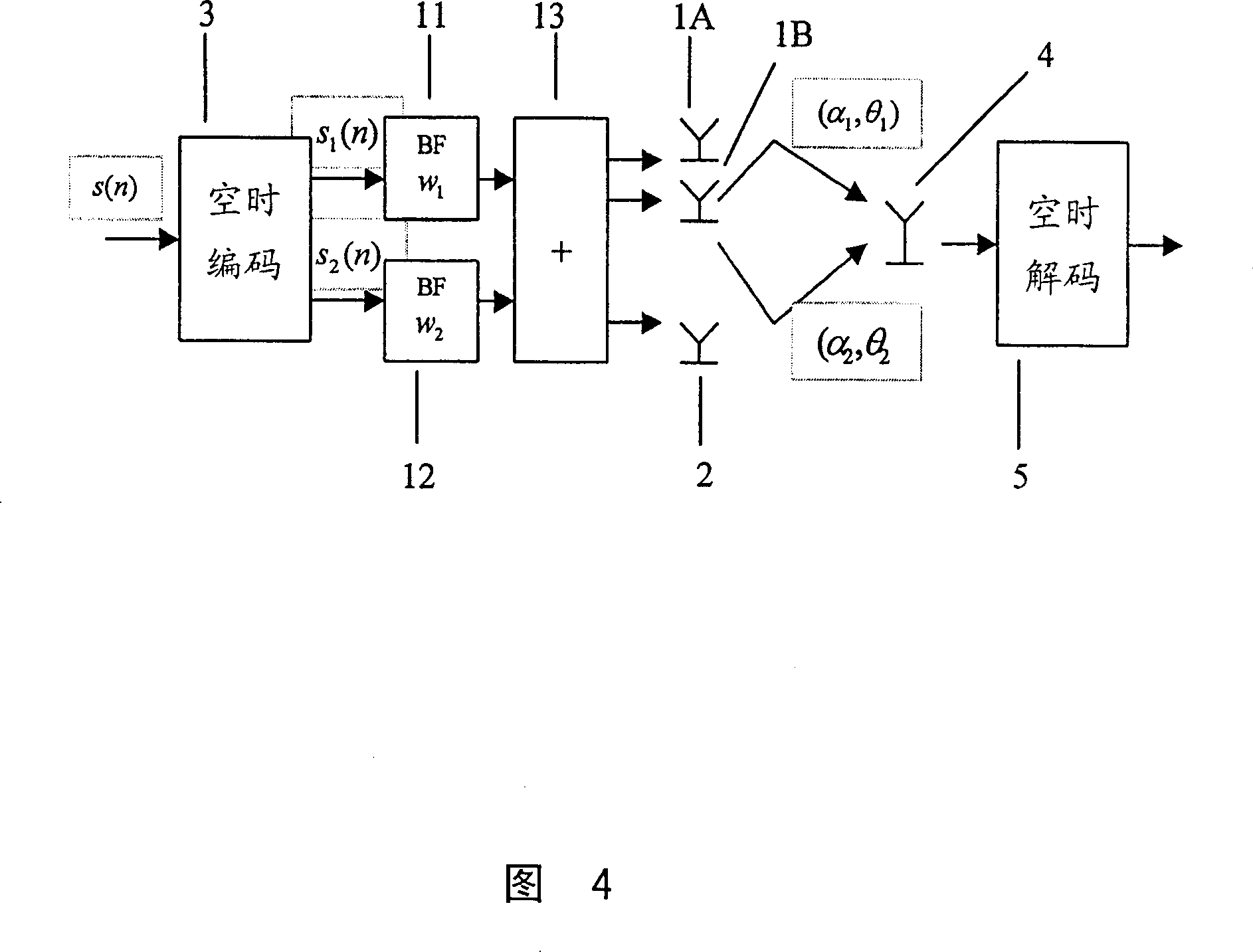 Radio communication equipment and method