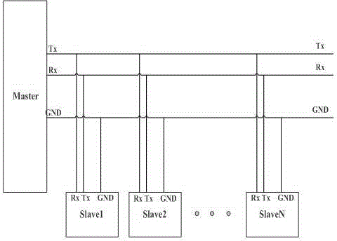 Serial communication based one-to-many communication system and implementation method
