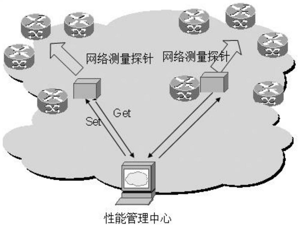 Implementation method of network performance management measurement probe for Internet of Things