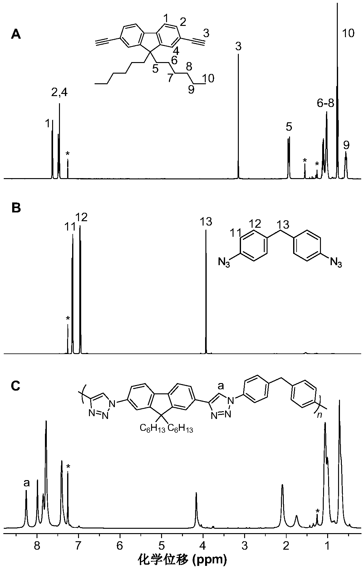 Method for preparing 1,4-stereoregular polytriazole by copper ion liquid catalysis, 1,4-stereoregular polytriazole and application thereof