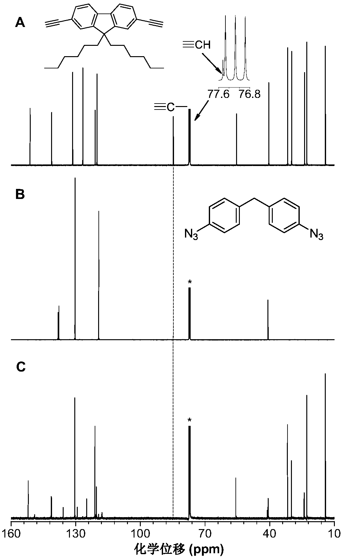 Method for preparing 1,4-stereoregular polytriazole by copper ion liquid catalysis, 1,4-stereoregular polytriazole and application thereof