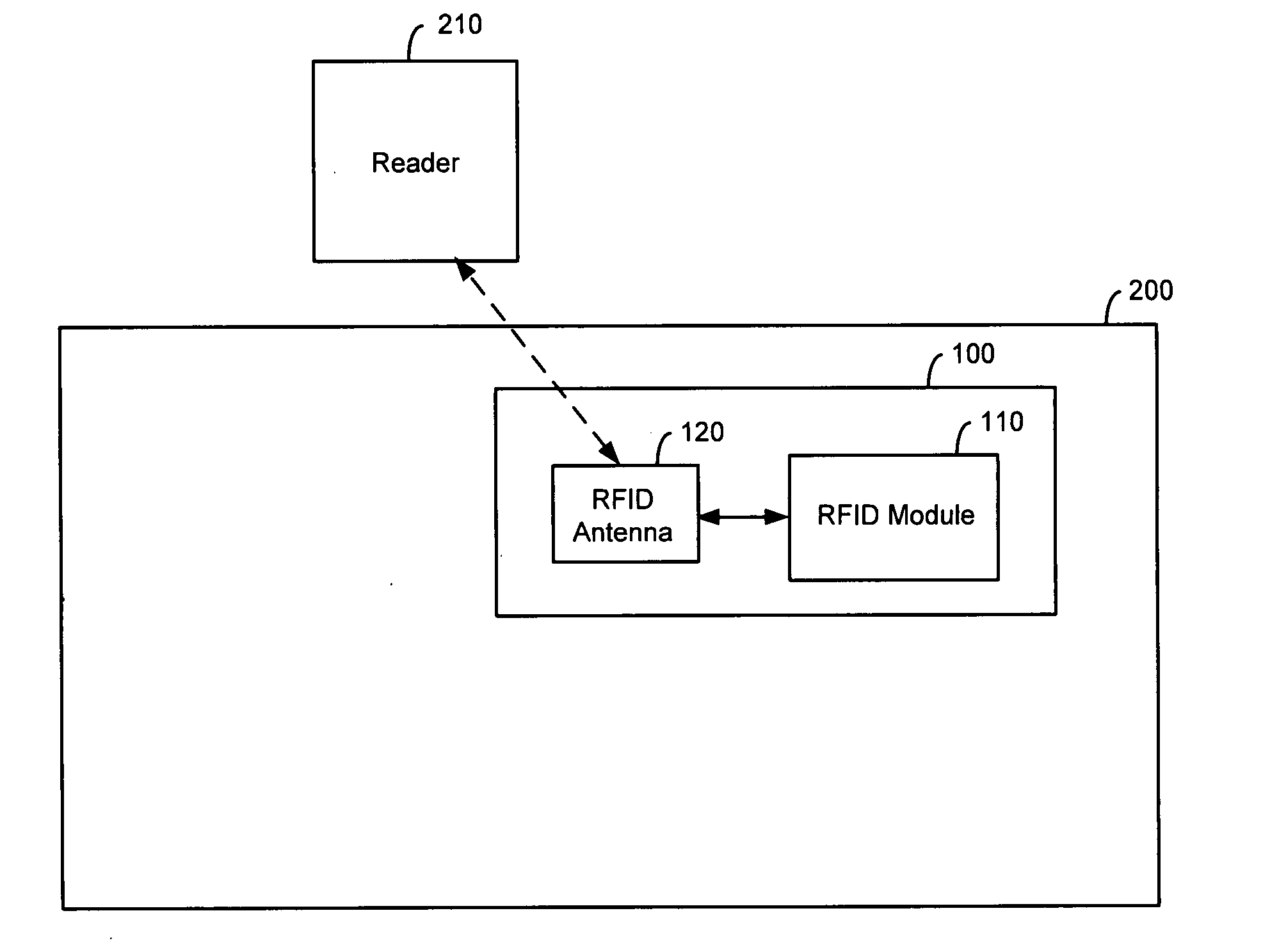 Radio Frequency Identification Integrated Circuit Having An Antenna Incorporated Within The Package Thereof