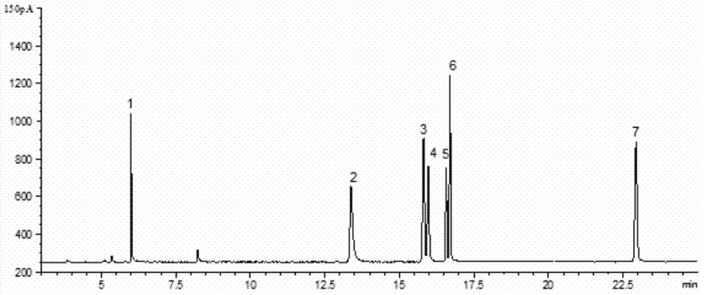 Quantitative detection method for organophosphorus pesticide in soil