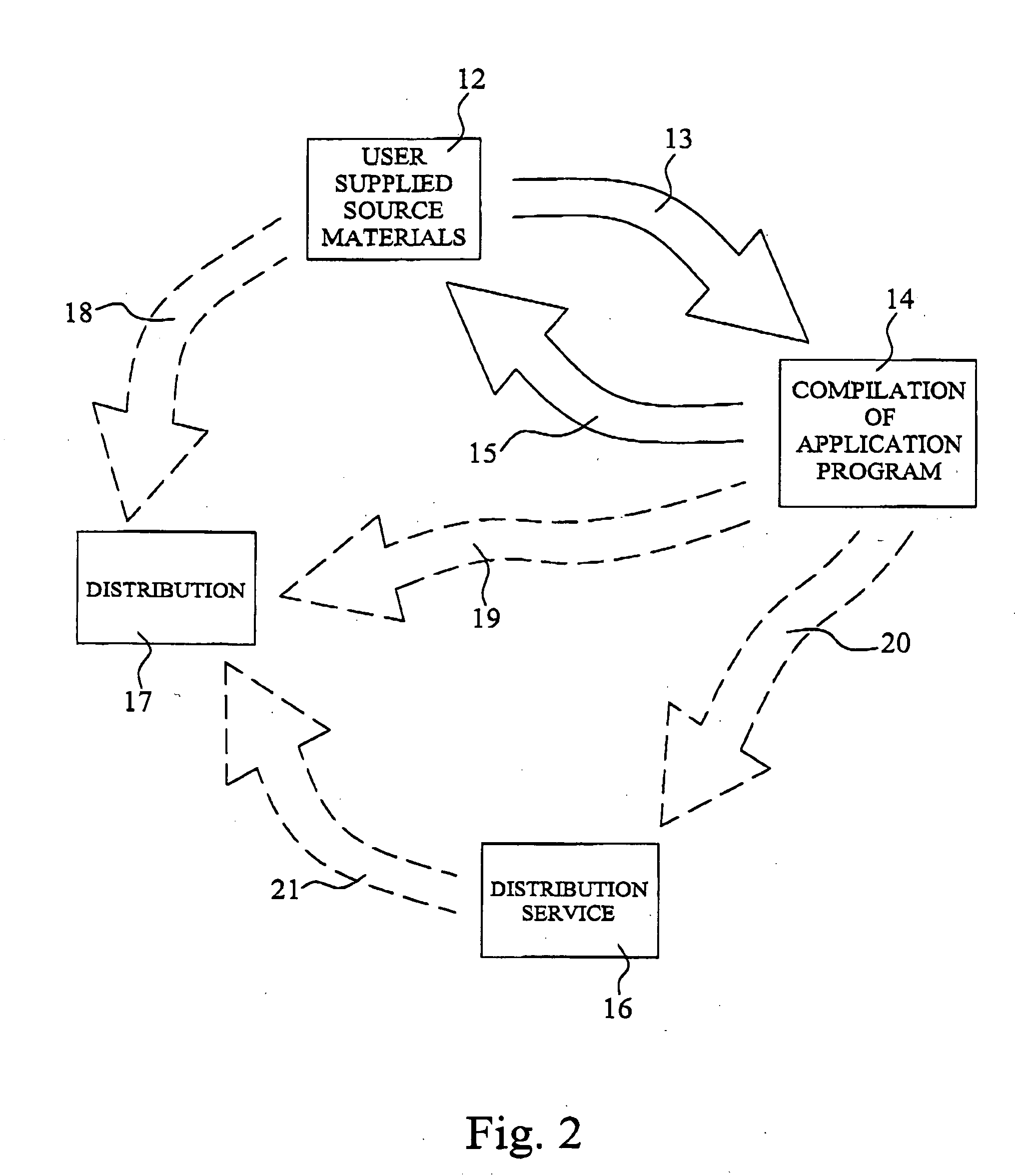 Methods and systems for producing and/or distributing electronic publications