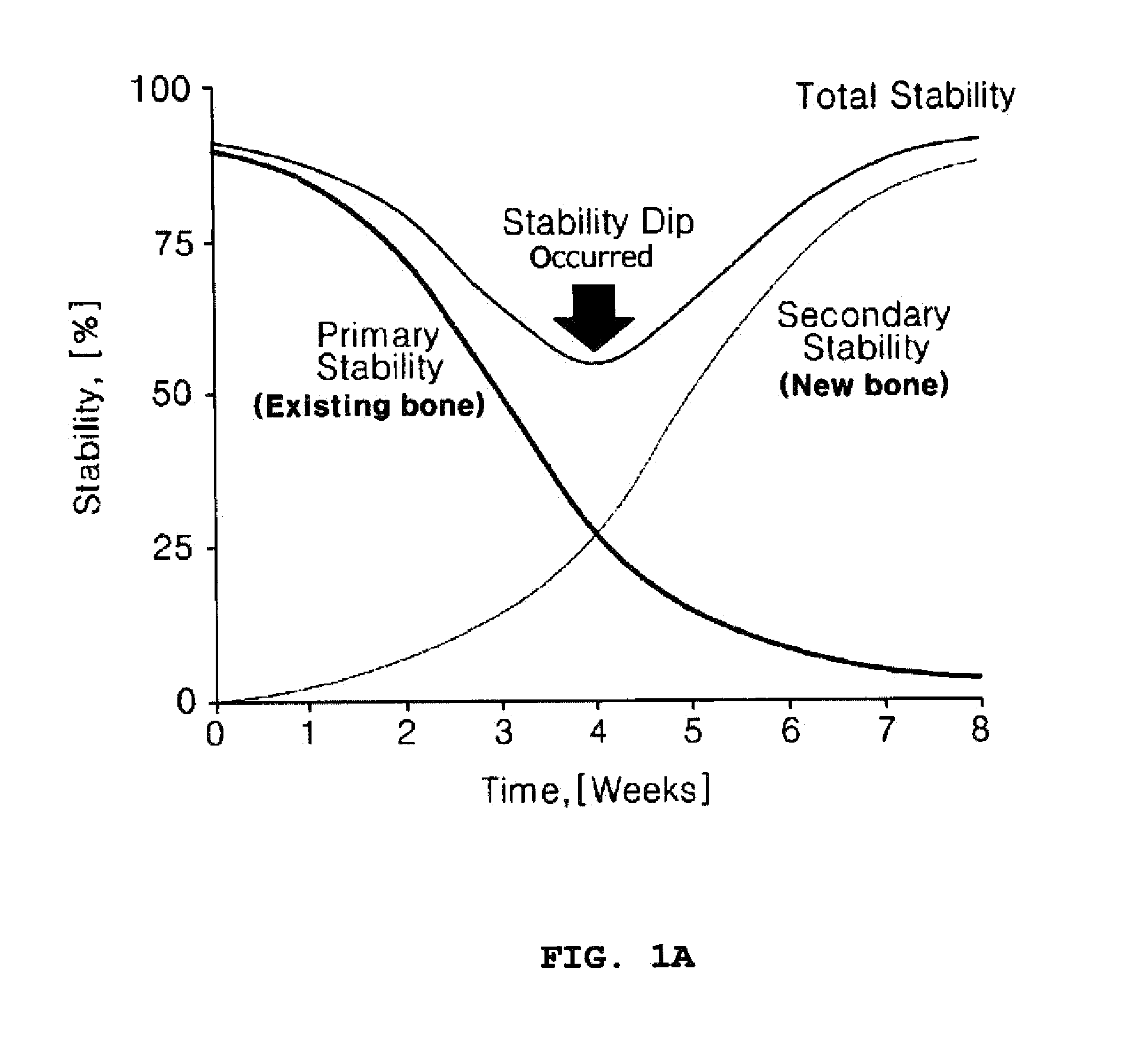 Dental implant having enhanced early stability and method for manufacturing same