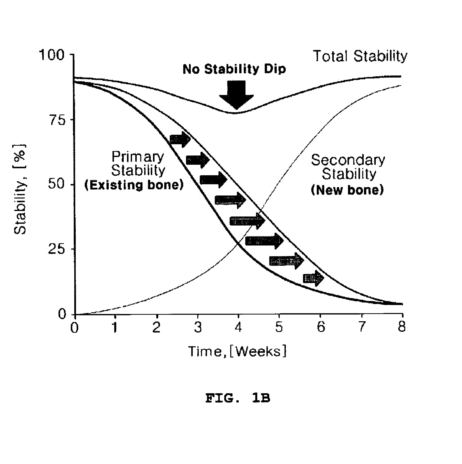 Dental implant having enhanced early stability and method for manufacturing same