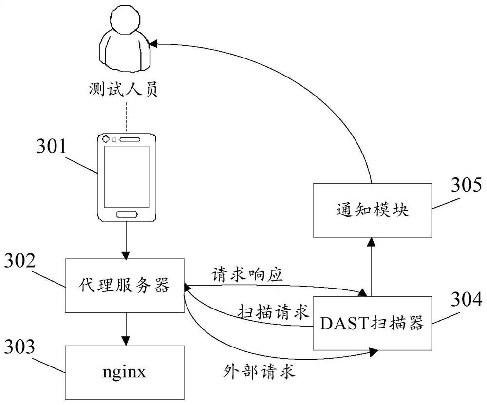 Application program security test method and related device