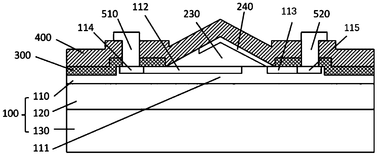 A silicon-based electroabsorption modulator and its preparation method