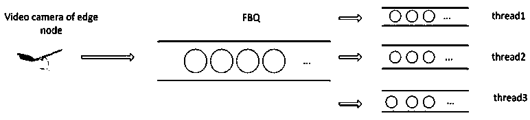 Streaming video face detection acceleration method based on frame buffer queue