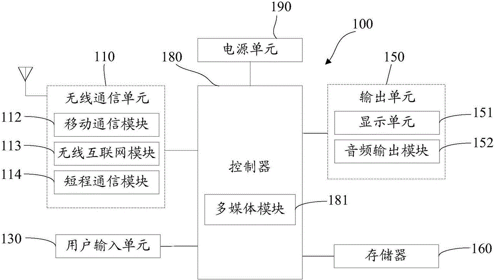 Notification message display method and terminal