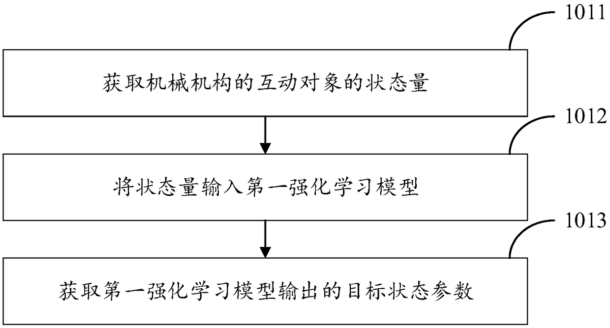 Mechanical mechanism control method and device and electronic equipment