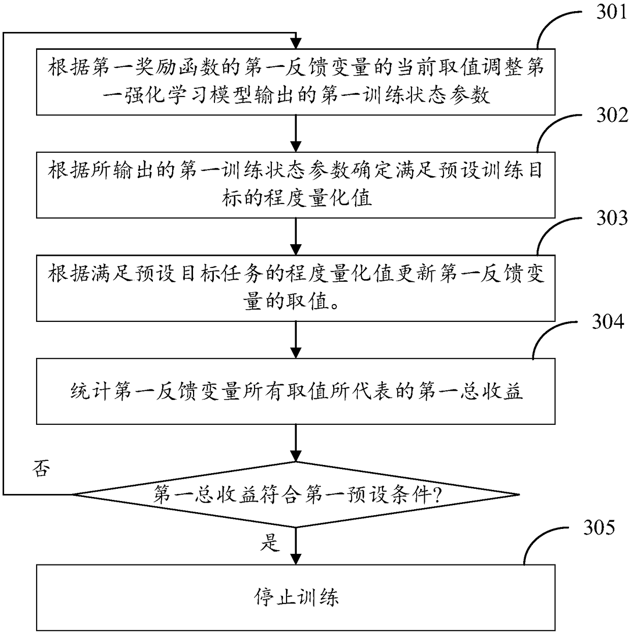 Mechanical mechanism control method and device and electronic equipment